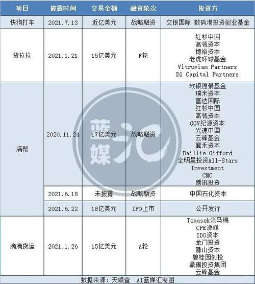 快狗貨運(yùn)有多少處罰條例快狗貨運(yùn)收費(fèi)標(biāo)準(zhǔn)