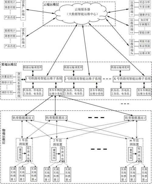 鐵路貨運(yùn)信息系統(tǒng)平臺開發(fā)鐵路貨運(yùn)信息系統(tǒng)平臺開發(fā)流程