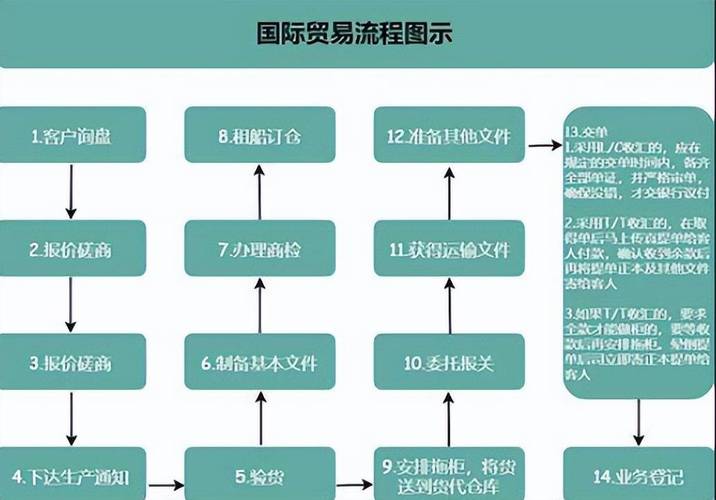北京至澳大利亞專線貨運(yùn)北京至澳大利亞專線貨運(yùn)價格