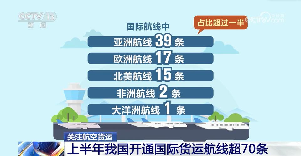 法國飛中國的貨運(yùn)航班時間法國飛中國的貨運(yùn)航班時間表
