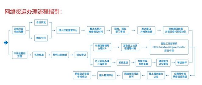 網(wǎng)絡(luò)貨運(yùn)平臺(tái)公司制度管理網(wǎng)絡(luò)貨運(yùn)平臺(tái)公司制度管理辦法