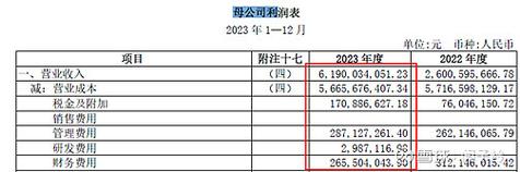 浦東機(jī)場貨運(yùn)物流成本核算浦東機(jī)場貨運(yùn)物流成本核算表