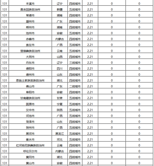 上海到本溪物流貨運(yùn)價(jià)格上海到遼寧物流多少錢(qián)