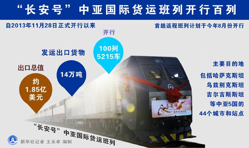 山西國際貨運收費標(biāo)準(zhǔn)表山西國際貨運收費標(biāo)準(zhǔn)表格