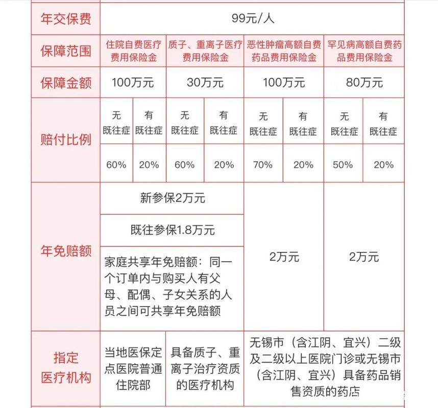 無錫貨運離錫申報怎么填無錫離錫要求