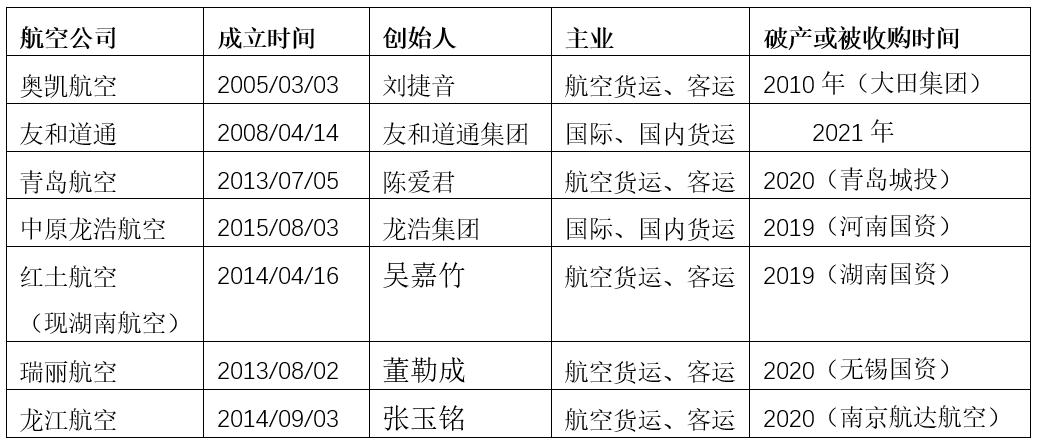 湖北航空貨運(yùn)怎么收費(fèi)的湖北航空貨運(yùn)怎么收費(fèi)的呢