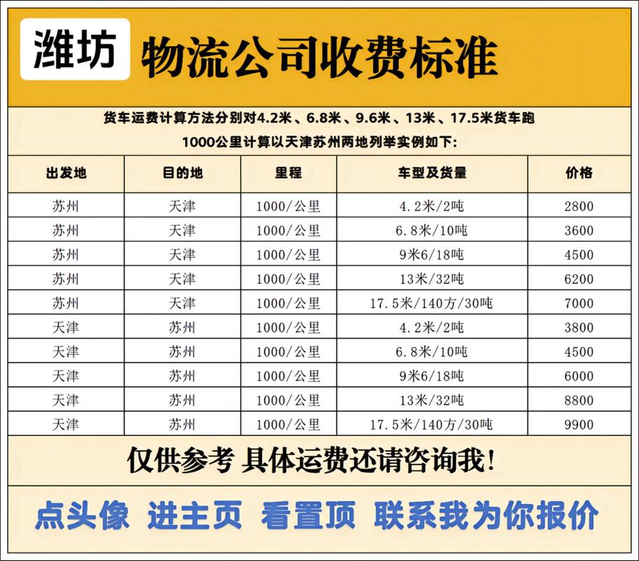 長途貨運(yùn)范圍長途貨運(yùn)范圍有哪些