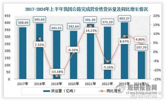 2017 鐵路貨運2017年鐵路貨運總量