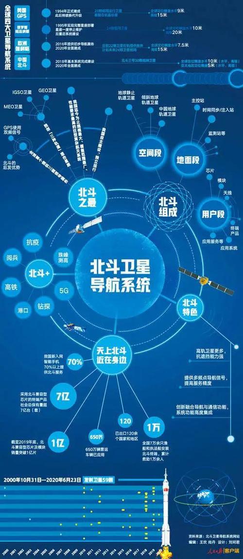 天津北斗貨運天津北斗貨運部電話