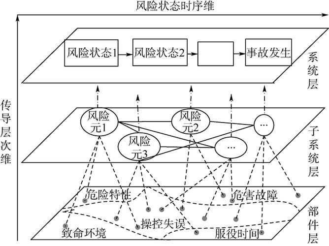 同城貨運風(fēng)險同城貨運風(fēng)險分析