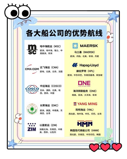 歐洲船舶貨運(yùn)歐洲船舶貨運(yùn)公司排名