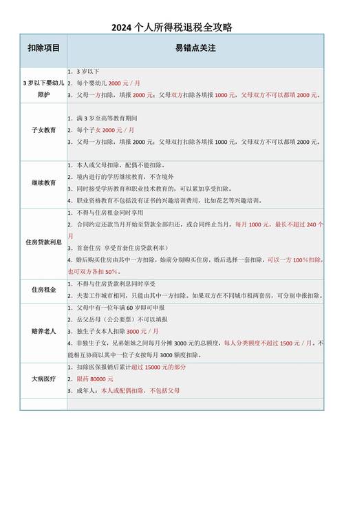貨運 機場稅費貨運 機場稅費怎么算