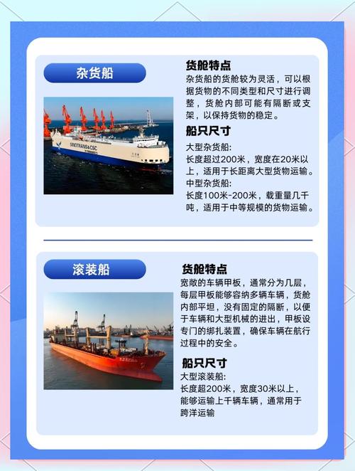 貨運船舶要求貨運船舶要求標(biāo)準(zhǔn)