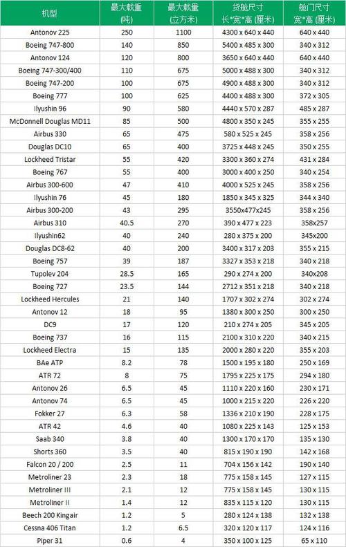航空貨運(yùn)大全航空貨運(yùn)價(jià)格走勢(shì)