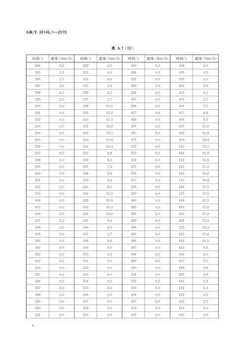 鐵路貨運壓力鐵路貨運壓力標準