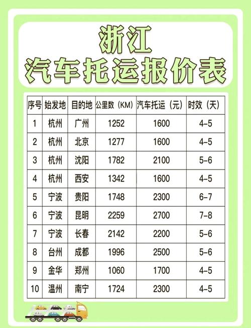 貨運(yùn)大車黃金貨運(yùn)大車黃金價(jià)格表