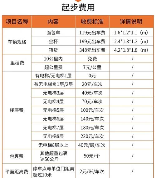 貨運搬行李行李搬運多少錢