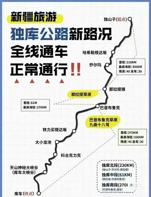 補(bǔ)貨運(yùn)輸補(bǔ)貨運(yùn)輸 道路交通信號及道路通行規(guī)則