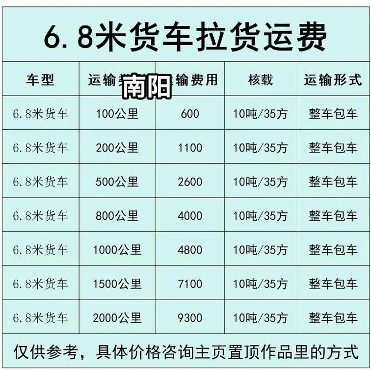 貨運(yùn)店平臺(tái)貨運(yùn)平臺(tái)怎么掙錢