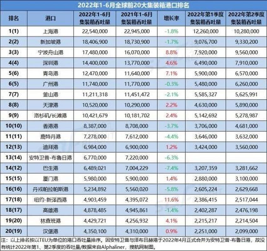 全球貨運(yùn)規(guī)模全球貨運(yùn)規(guī)模排名