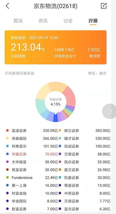 京東貨運罰款京東貨運罰款多少