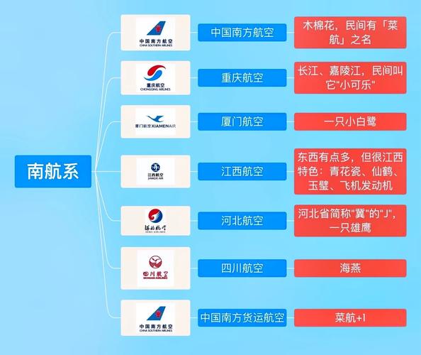 設備航空貨運設備航空貨運公司排名