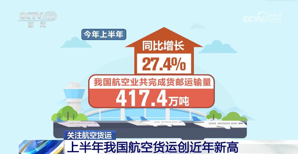 民航貨運(yùn)展望民航貨運(yùn)展望怎么寫