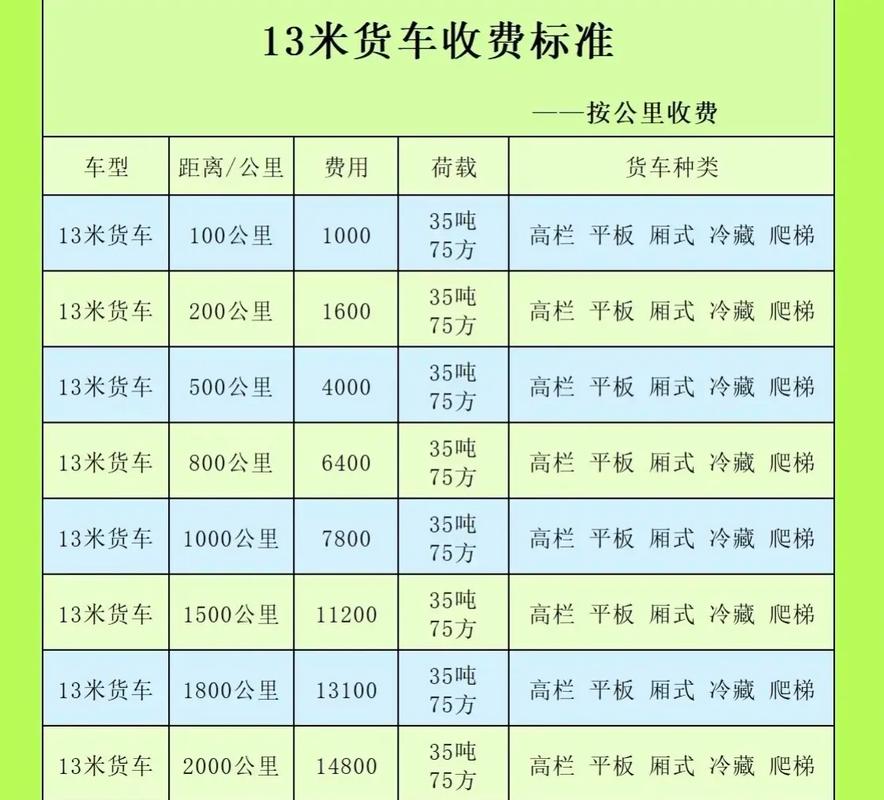 貨運柜重量貨柜 重量