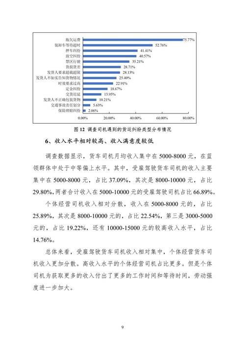 國(guó)內(nèi)貨運(yùn)分析中國(guó)貨運(yùn)市場(chǎng)分析報(bào)告