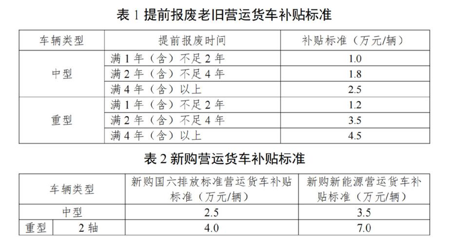 貨運(yùn)轎車貨車貨運(yùn)轎車貨車報(bào)廢標(biāo)準(zhǔn)