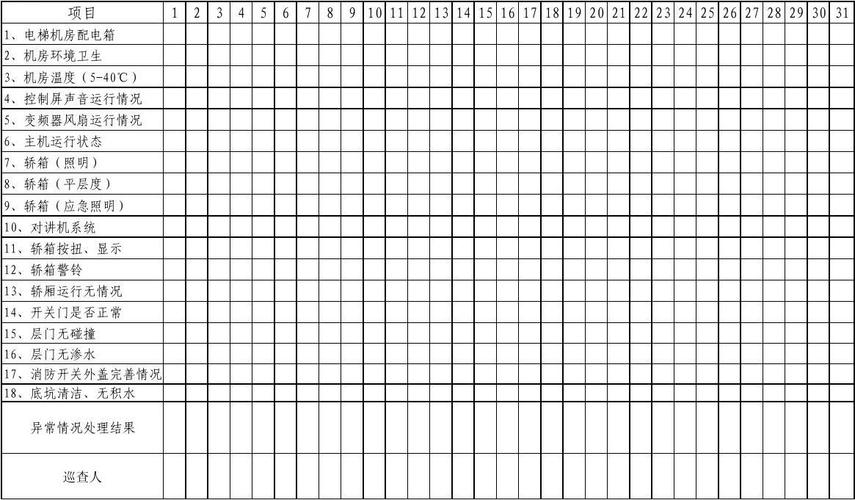 貨運(yùn)電梯培訓(xùn)貨運(yùn)電梯培訓(xùn)表格怎么寫?