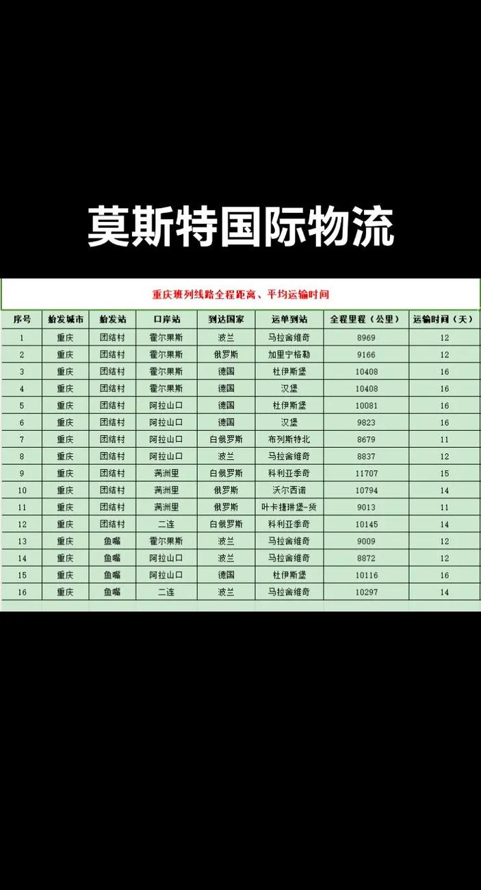 重慶 貨運(yùn) 班列重慶 貨運(yùn) 班列車時(shí)刻表