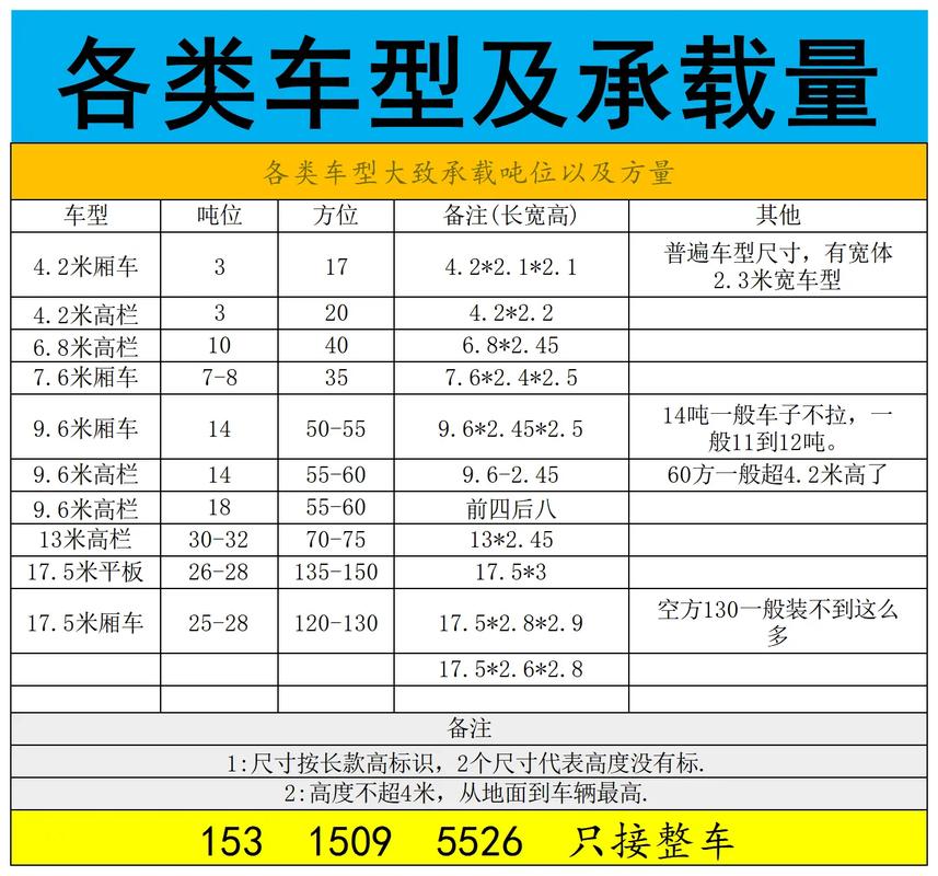 貨運(yùn)裝載要求貨運(yùn)裝載要求標(biāo)準(zhǔn)
