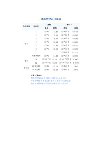 飛機貨運運價飛機貨運運價查詢