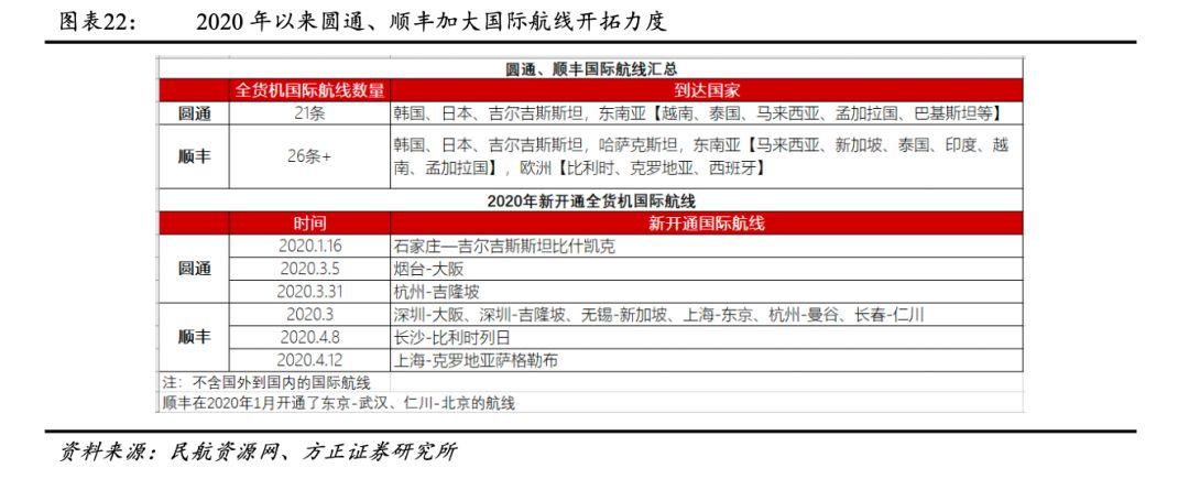 全國(guó)順風(fēng)貨運(yùn)全國(guó)順風(fēng)貨運(yùn)有多少家