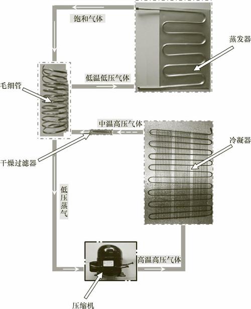 小冰箱貨運冰箱貨運可以平放嗎