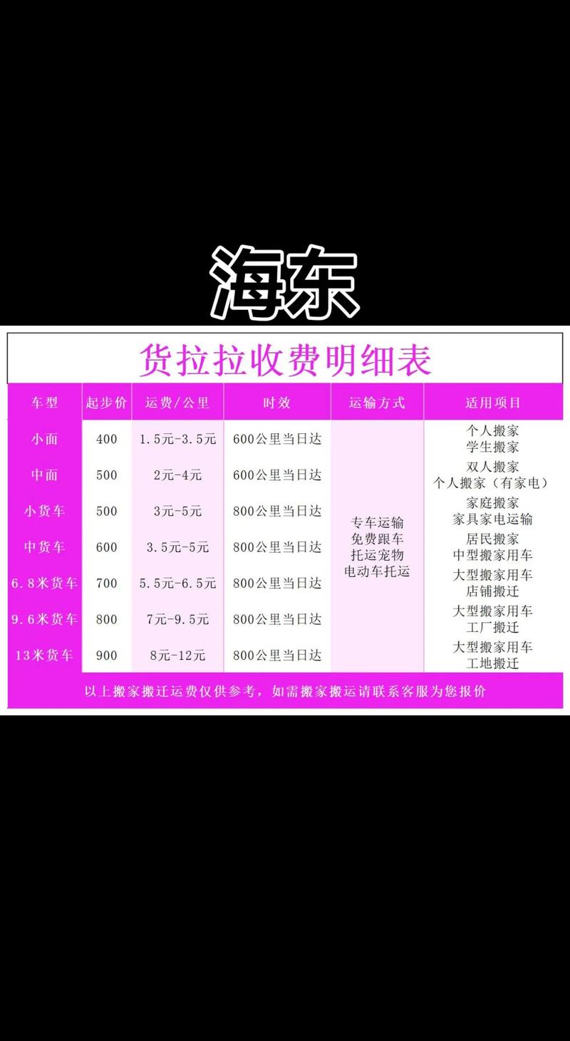 貨運(yùn)運(yùn)費(fèi)估價(jià)貨運(yùn)運(yùn)費(fèi)估價(jià)方法