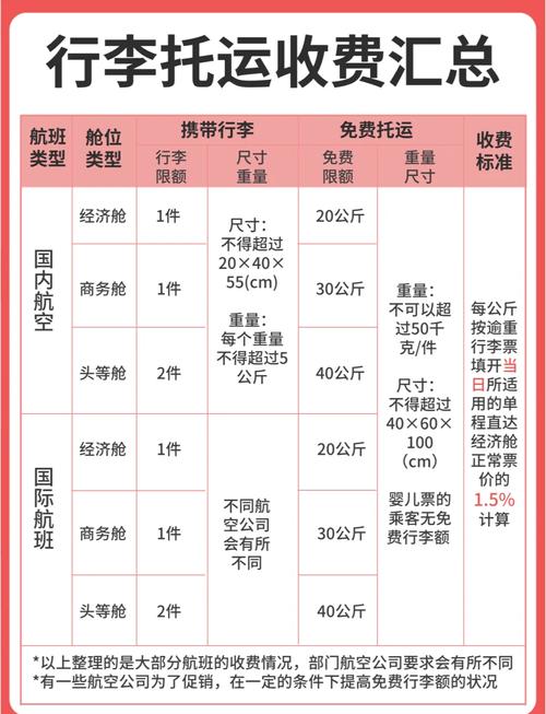 貨運(yùn)收費(fèi)分類貨運(yùn)收費(fèi)分類標(biāo)準(zhǔn)