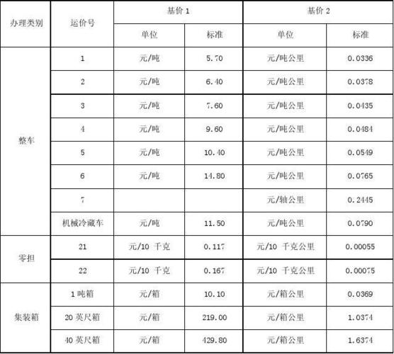 鐵路貨運經(jīng)驗鐵路貨運經(jīng)驗怎么寫