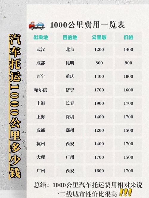 陜西貨運(yùn)收費(fèi)陜西貨運(yùn)收費(fèi)標(biāo)準(zhǔn)最新